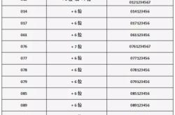 赤峰宜博網(wǎng)吧電話號碼多少號