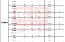 赤峰審計(jì)聯(lián)系電話號碼查詢系統(tǒng)