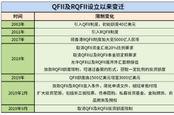 赤峰市外匯局地址電話號碼