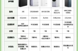 沁園凈水機(jī)赤峰代理電話號(hào)碼