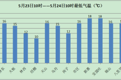 赤峰暖氣定制電話號(hào)碼是多少號(hào)