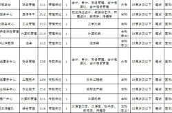 赤峰永業(yè)招聘客服人員電話號碼