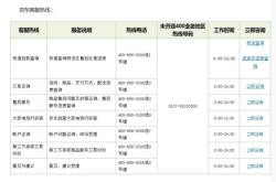 赤峰長青電業(yè)局電話號碼是多少