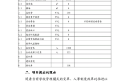 赤峰平莊防疫辦電話號(hào)碼是多少