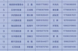 赤峰辦邊防證電話號碼是多少