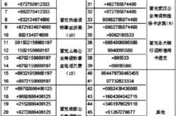 赤峰市清洗廚具電話多少號(hào)