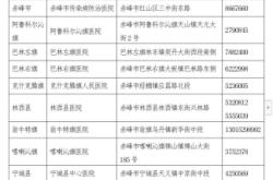 赤峰重大企業(yè)名單查詢電話號碼