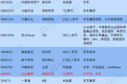 赤峰順豐物流價格表電話查詢
