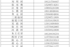 赤峰市翡翠社區(qū)電話是多少號