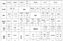 赤峰豬肉培訓班電話多少號