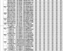 內(nèi)蒙古赤峰農(nóng)業(yè)銀行電話號碼