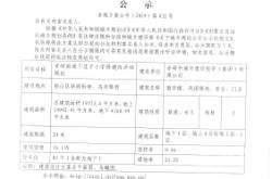 赤峰新城區(qū)幼兒園電話號碼