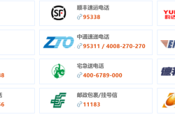 赤峰市所有快遞電話號(hào)碼查詢