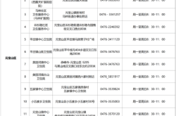 赤峰平莊鎮(zhèn)自助餐電話號(hào)碼
