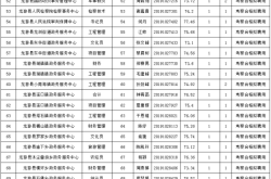 赤峰嚴打電銷招聘電話號碼查詢