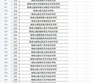 赤峰工信局投訴電話號碼是多少