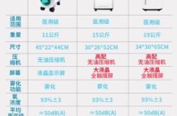 赤峰二手吸氧機(jī)出售電話號碼