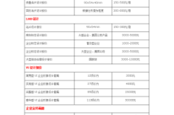 赤峰找月嫂報價表電話號碼