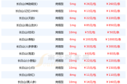 赤峰大板充電站電話號碼查詢