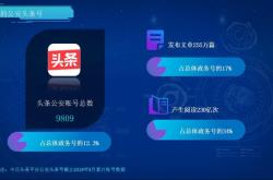 赤峰頭條抖音官網(wǎng)電話號碼