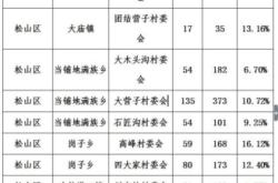 赤峰停車場名單查詢電話號碼