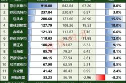 赤峰到通遼東明鎮(zhèn)客車電話號碼