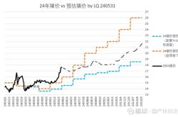 赤峰杜家地牧原豬廠電話號(hào)碼
