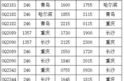 赤峰到?？谖锪麟娫挾嗌偬?><span>便民電話</span></a></div><div   id=