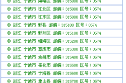 綏中去赤峰的車電話號(hào)碼是多少