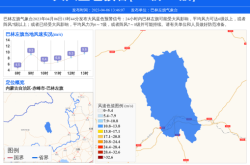 赤峰新公交線路查詢電話號(hào)碼