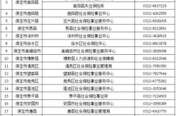 赤峰工商熱線咨詢(xún)電話號(hào)碼是多少