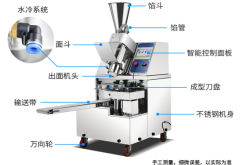 赤峰市手工包子店電話地址查詢