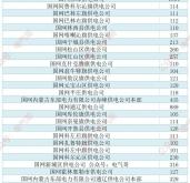 赤峰電業(yè)局門口電話號碼是多少