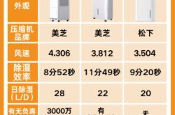 赤峰工業(yè)除濕機(jī)廠家電話號碼
