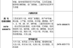 赤峰市鋼鐵社區(qū)電話號碼是多少