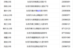 赤峰市林東派出所電話號(hào)碼