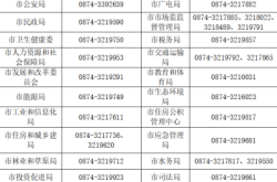 赤峰本地預(yù)算咨詢電話號碼是多少