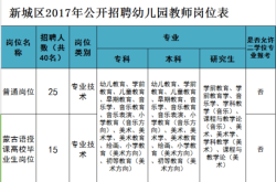 赤峰市蒙語(yǔ)幼兒園電話號(hào)碼