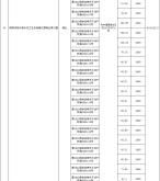 赤峰市租車庫(kù)電話號(hào)碼多少