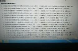 赤峰阿旗銀行貸款電話號碼