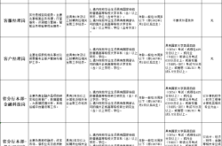 赤峰市氧氣廠招聘電話號碼