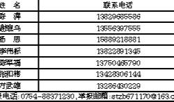 赤峰公交變道舉報電話查詢號碼