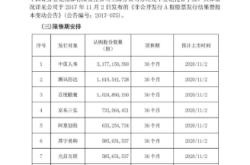 赤峰聯(lián)通咨詢電話多少號碼