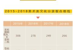 赤峰欒樹畫室電話多少號(hào)碼