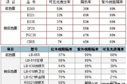 赤峰汽車貼膜保養(yǎng)電話是多少號(hào)