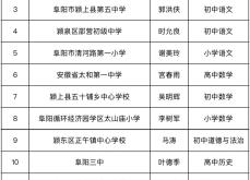 赤峰市大板教育局電話號(hào)碼