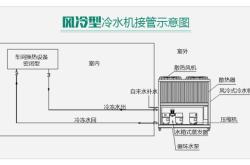 赤峰冷水機(jī)組定做公司電話號(hào)碼