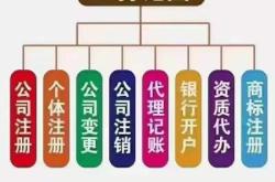 赤峰開(kāi)戶代辦公司電話是多少號(hào)