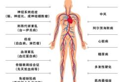 赤峰胎盤(pán)儲(chǔ)存廠家電話(huà)多少號(hào)