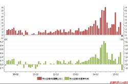 赤峰市信用卡主人電話號碼